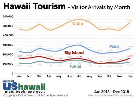 cheapest time to visit maui.